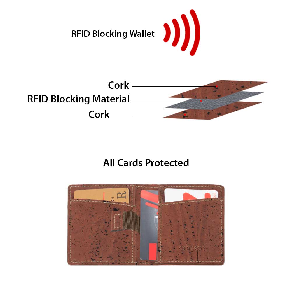 RFID Blocking Cork Wallet | HowCork - The Cork Marketplace